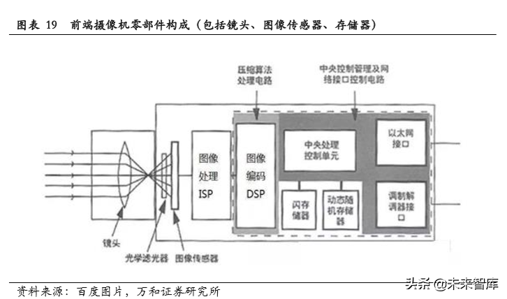 智能安防行业研究：现状、趋势与格局