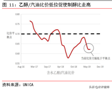 食糖行业深度报告：减产与去库存是全球糖业主旋律