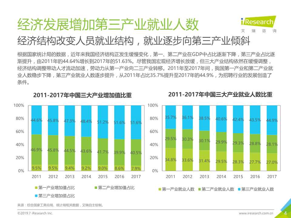 中国互联网招聘行业发展报告（2019年）