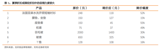 无印良品深度研究：暗访探店，告诉你到底卖的好不好