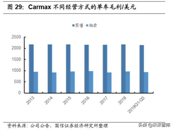汽车后市场深度报告：逻辑、赛道与投资机会