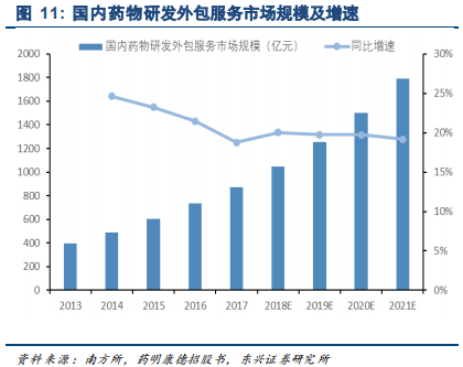 药明康德深度研究：药物研发外包龙头，创新时代强者恒强