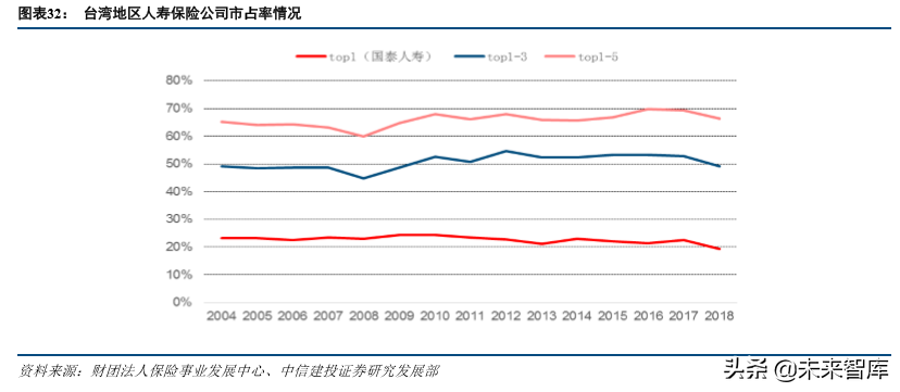 保险行业发展回顾与前瞻分析