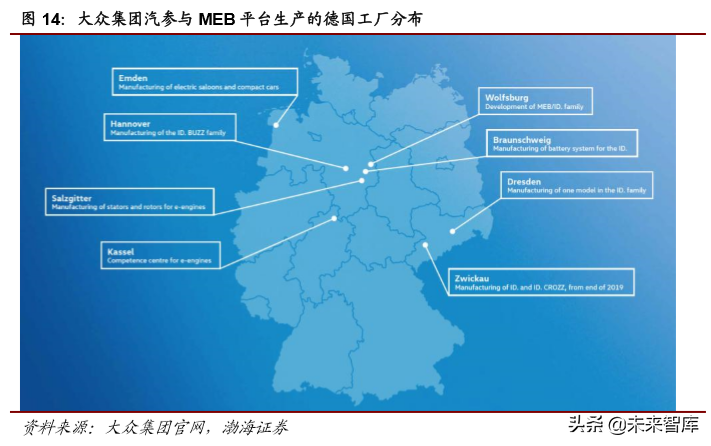 大众与宝马集团电动化战略深度解析