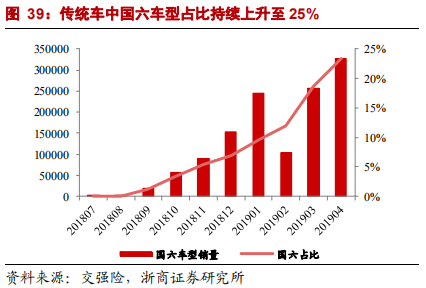 乘用車比較研究報告：自主SUV和轎車，命運幾何？