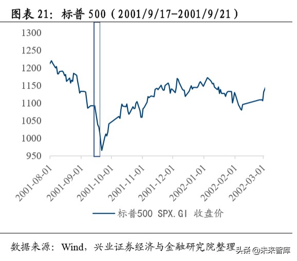 当前经济环境及投资策略报告：乍暖还寒，海外危机露峥嵘