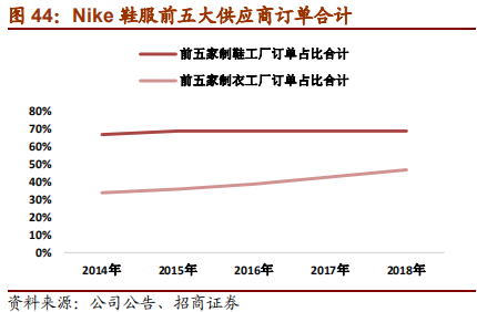 从Nike及Adidas兴衰探寻运动品牌长青之道