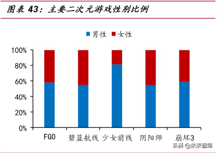 游戏行业深度报告：从产品看游戏，如何寻找爆款游戏