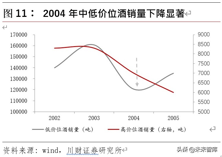 白酒行业深度报告：从广告竞争时代走向渠道竞争时代