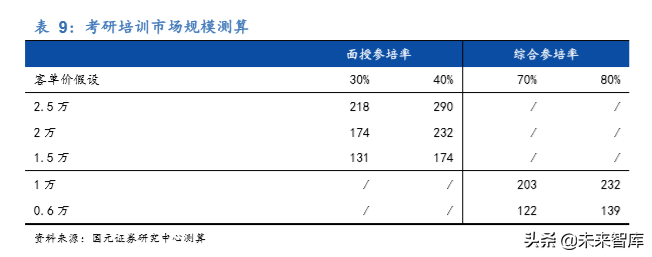 中公教育深度解析：考研培训市场能再造一个中公吗？
