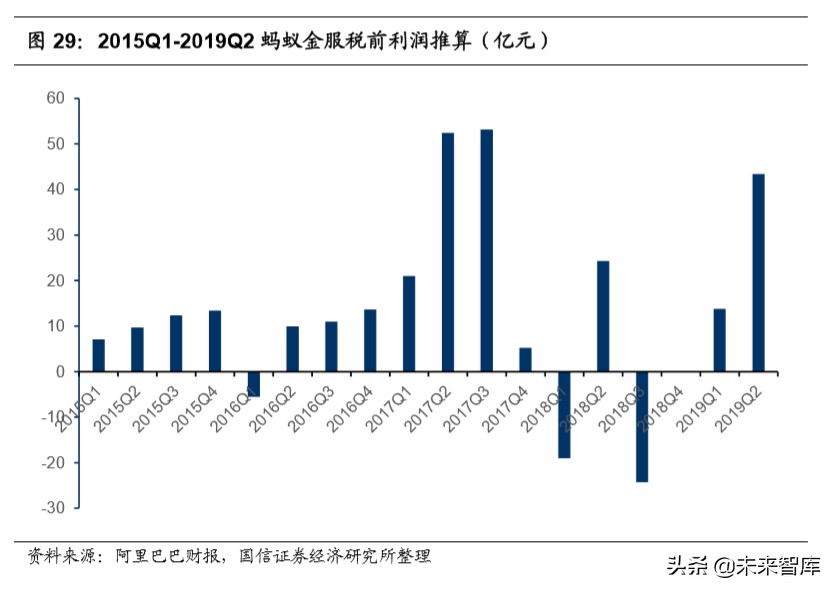 腾讯控股深度报告：金融科技，引领腾讯下一个十年