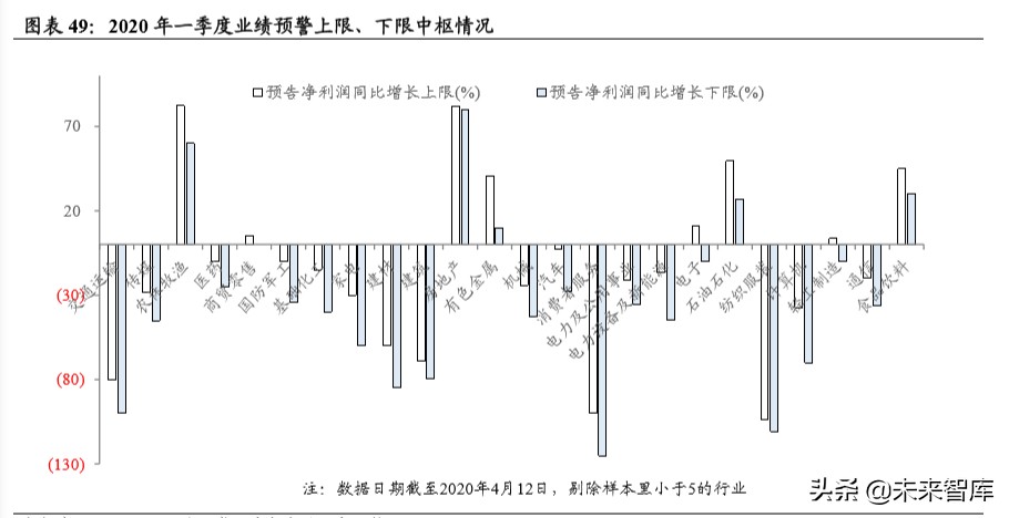 股市展望與投資策略報告：短期刺激政策如冬天的太陽曲折反彈