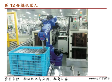 物流自动化装备产业深度研究