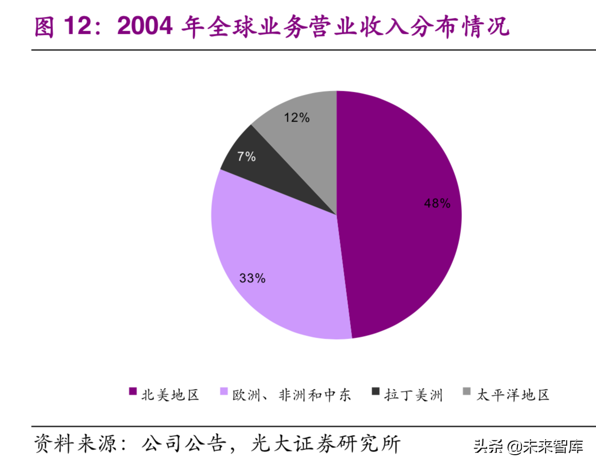 国际环保巨头Nalco：工业水处理药剂龙头研究