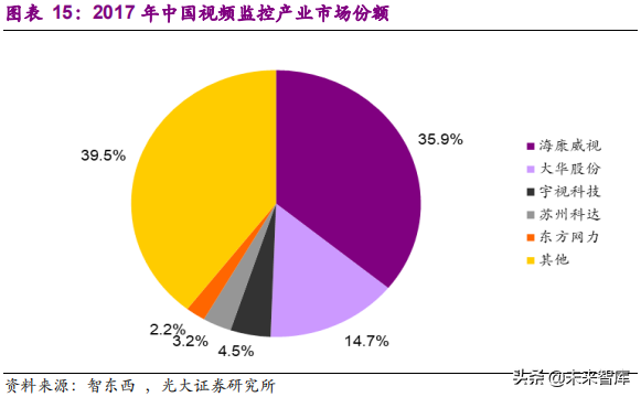 安防行业深度研究报告：技术创新与格局重构
