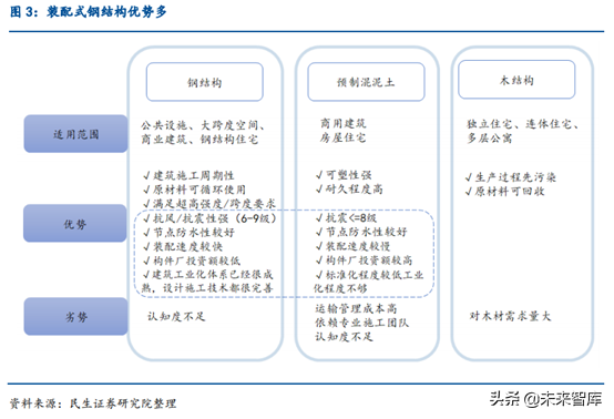 钢结构行业深度研究报告