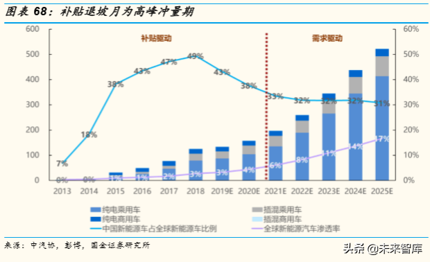 存量竞争格局下中国汽车产业发展趋势与机会深度分析（73页）