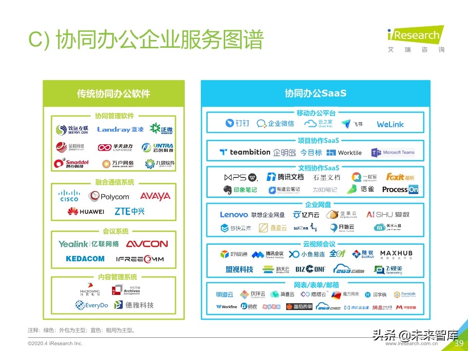 2020年中国企业服务研究报告