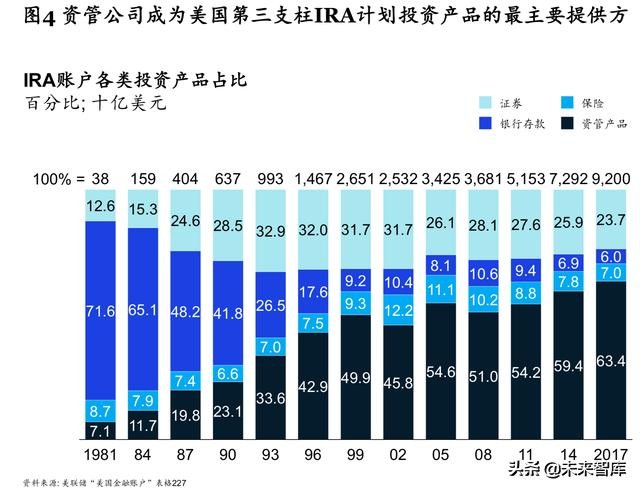 麦肯锡养老专题报告：如何制胜中国养老金融市场