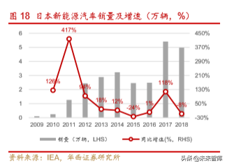 新能源汽车产业深度研究报告：从2.0迈入3.0时代（113页）上篇