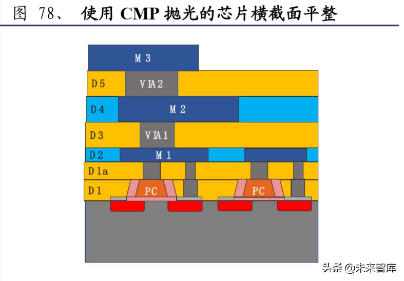 半导体材料行业深度报告：大基金二期或开启国产化黄金期