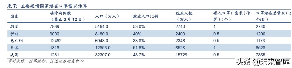 口罩行业深度报告：全球疫情扩散下的机会与挑战
