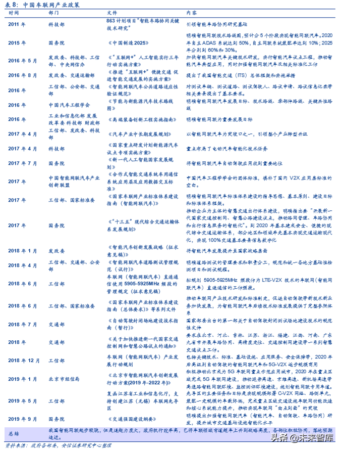 车联网产业链深度研究：大幕开启，科技新基建先行