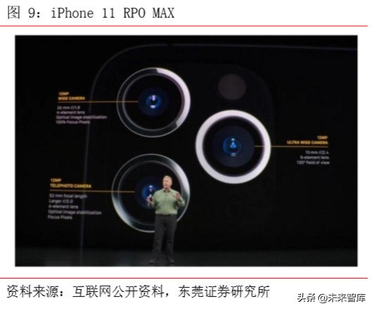 手机产业前瞻分析：多摄渗透、CIS、玻塑混合、ToF、屏下摄像