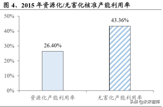 危废行业深度报告：看似寻常最奇崛，成如容易却艰辛