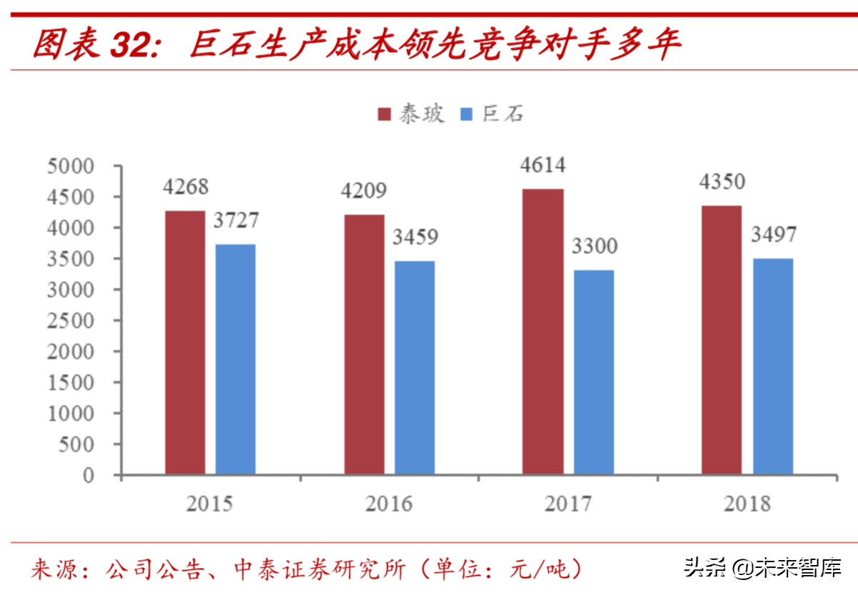 新材料专题：玻璃纤维行业深度研究