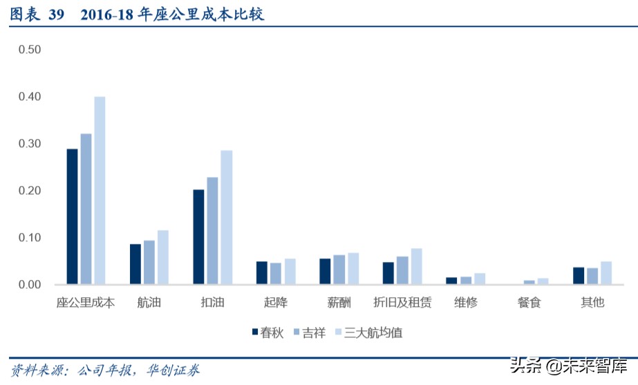 交通运输行业深度报告：商业模式VS企业行为