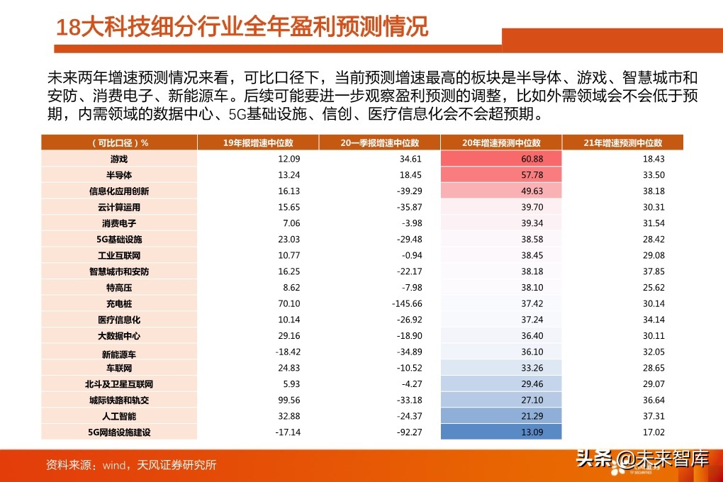 投资策略分析：如果后续整体性调整，应当如何布局