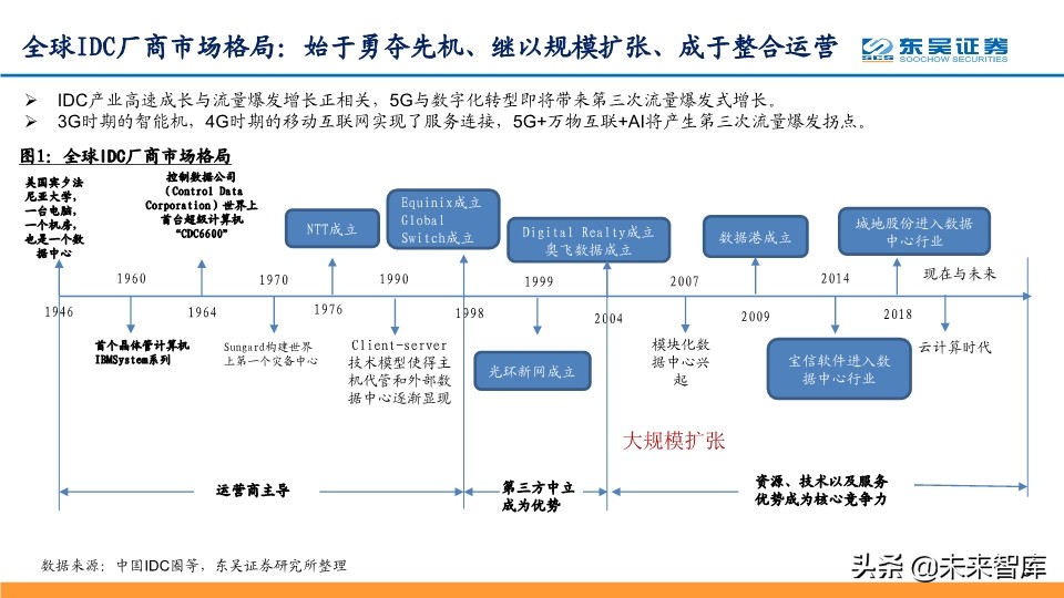 IDC行业深度报告：探寻龙头的共性，寻找潜力股