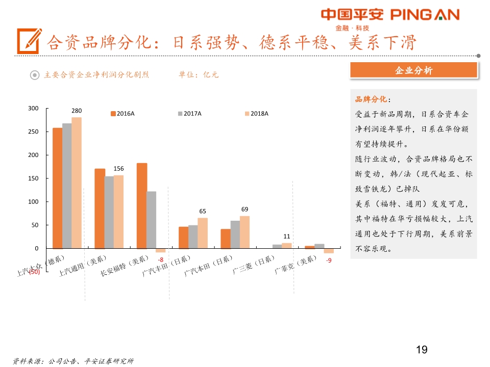 汽车产业链全景图之乘用车行业深度分析