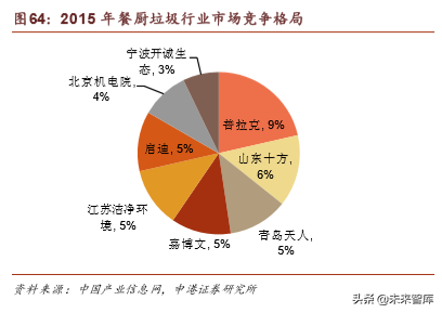 环保行业深度报告：垃圾分类加速大固废整合