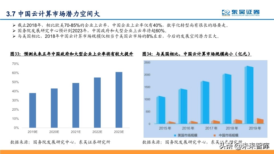 阿里云深度解析：坚实CBA战略，造就阿里云飞天