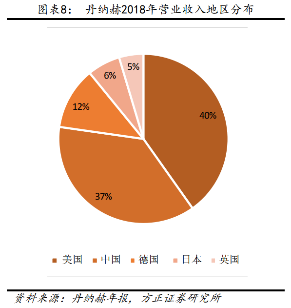 解析“并购之王”丹纳赫成功之路
