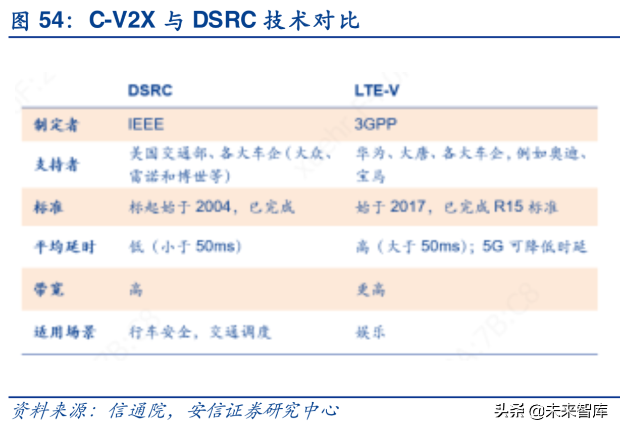 汽车电子行业深度研究报告：汽车电子，下一个苹果产业链