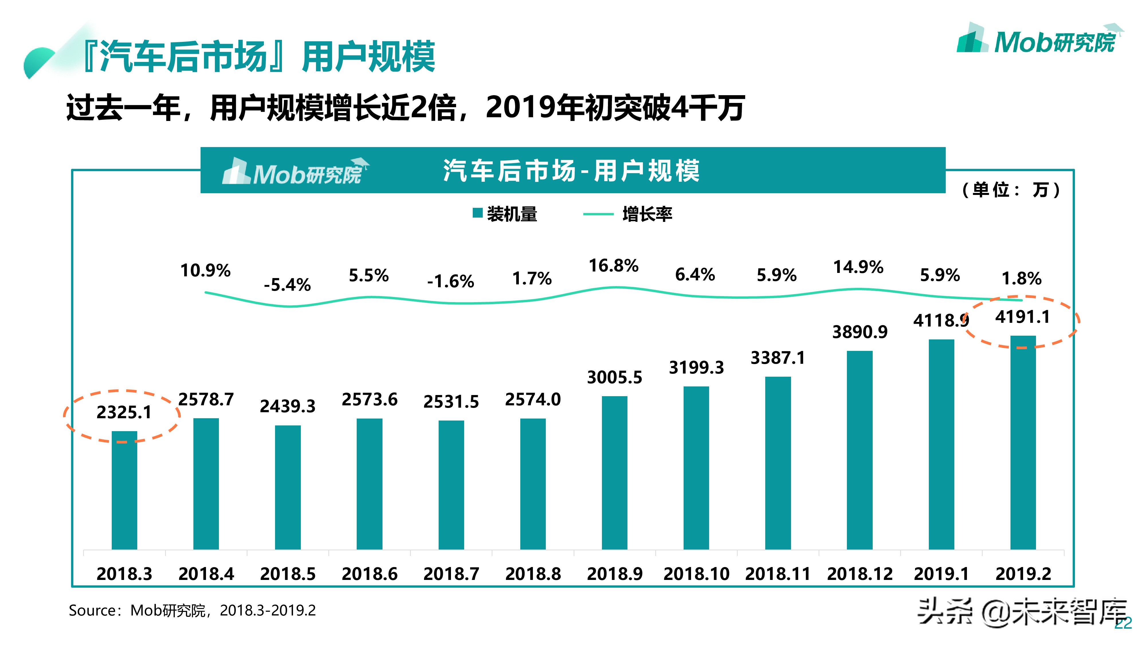 汽车后市场专题：2019汽配维修保养行业分析报告
