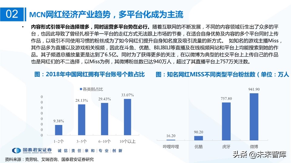 MCN网红经济专题研究：MCN迎风爆发，新流量助国货崛起