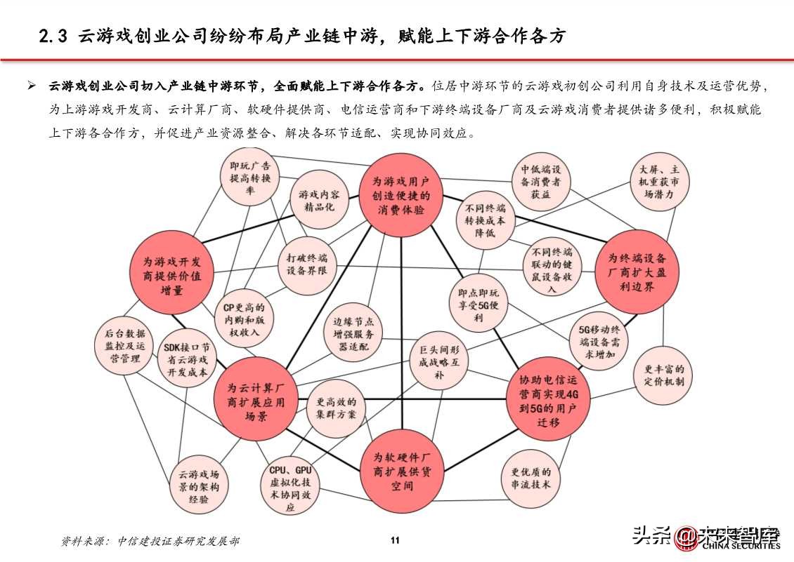 5G应用专题报告：探析云游戏创业公司进击之路