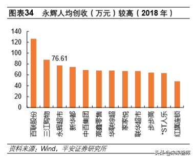 永辉超市专题报告：超市主业快速扩张，规模优势推业绩成长