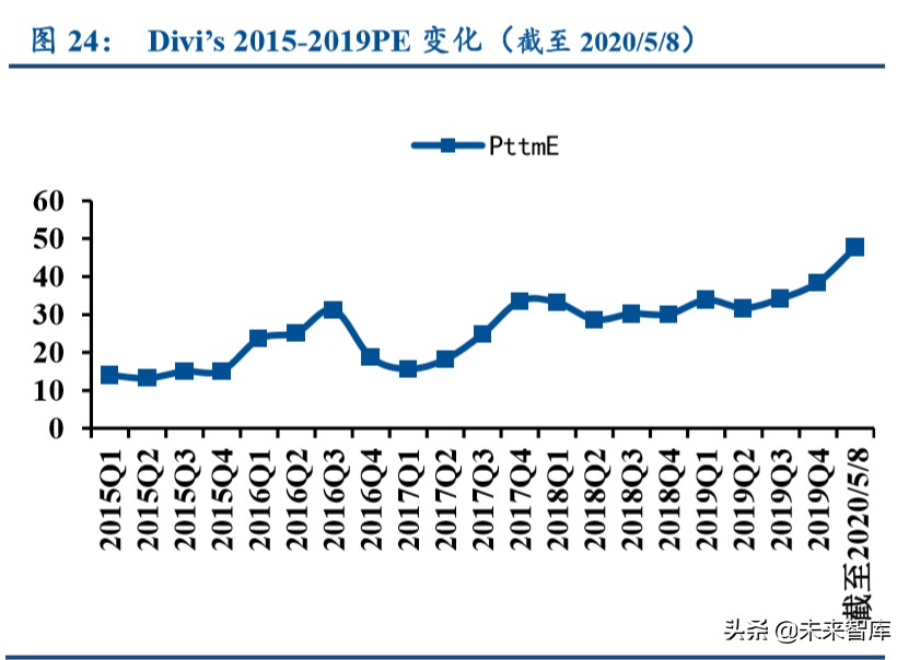 特色原料药行业专题报告：高ROE的印度API公司给我们的启示