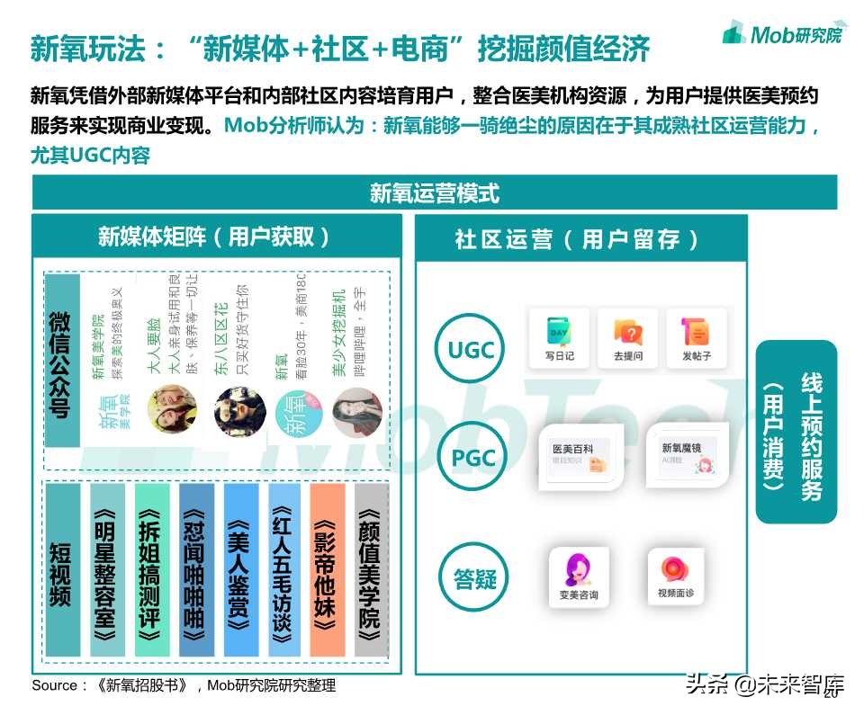 医美电商行业报告2019