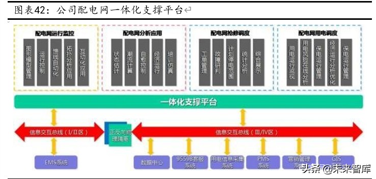 国电南瑞深度解析：二次设备、电网信息化双龙头