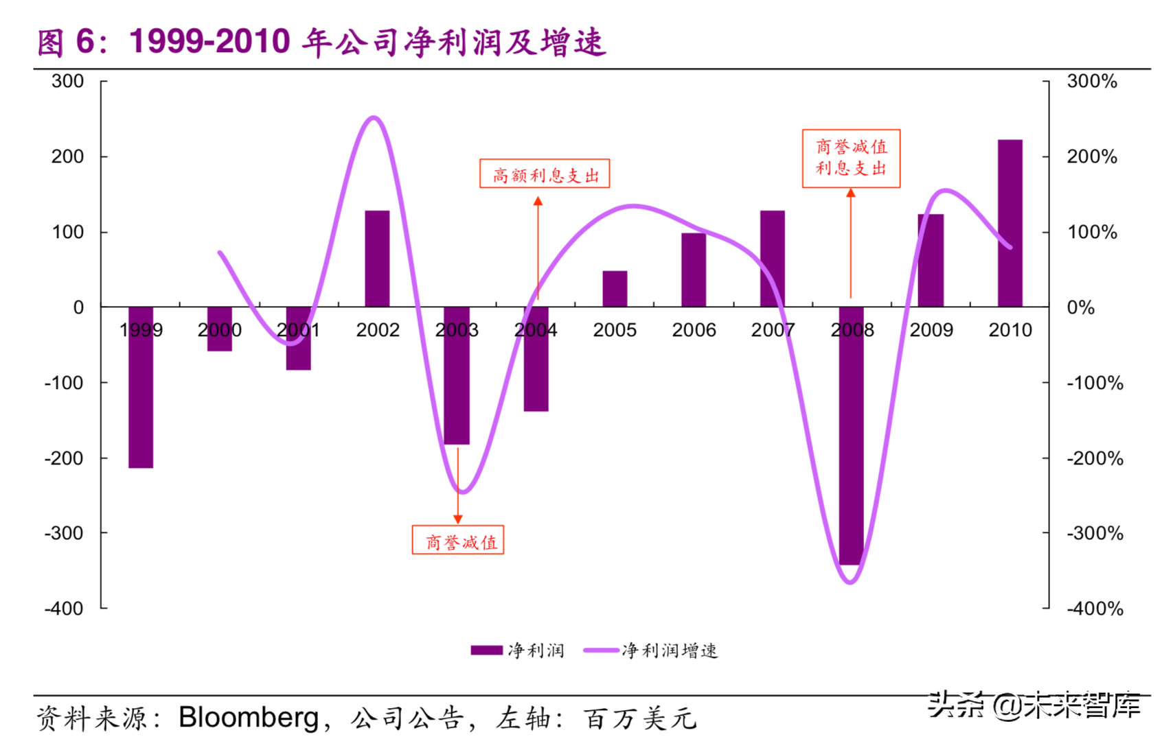 国际环保巨头Nalco：工业水处理药剂龙头研究