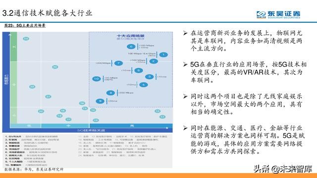 电信运营商模式分析：5G加速转型，产业互联网是关键（56页PPT）
