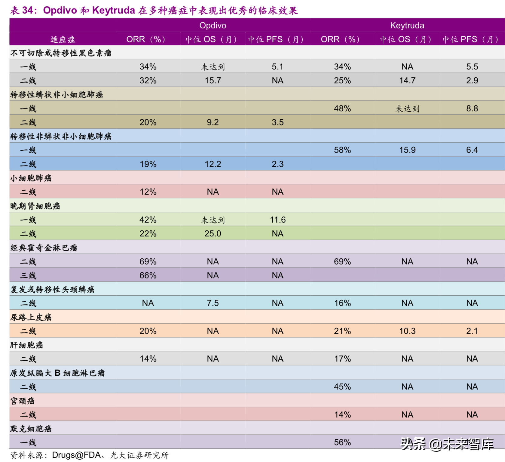 医药生物行业深度研究：单抗药物专题报告（89页）