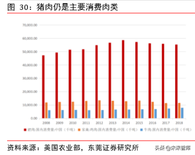 动物保健专题报告：补栏需求迫切，动保行业迎机会