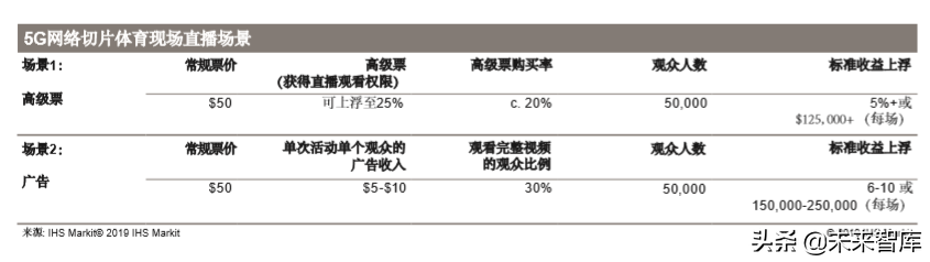5G多媒体网络切片商业白皮书
